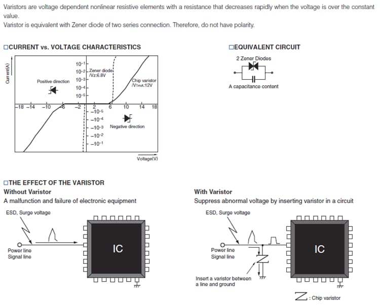 AVRM Chip Varistors TDK Mouser